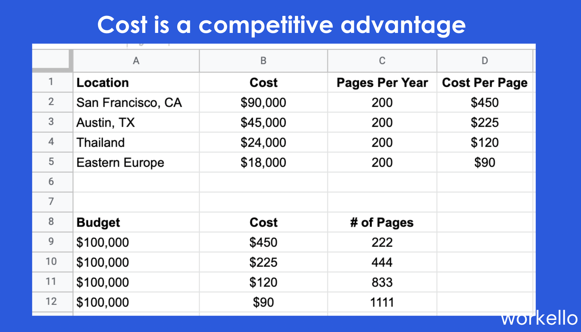 cost of seo content