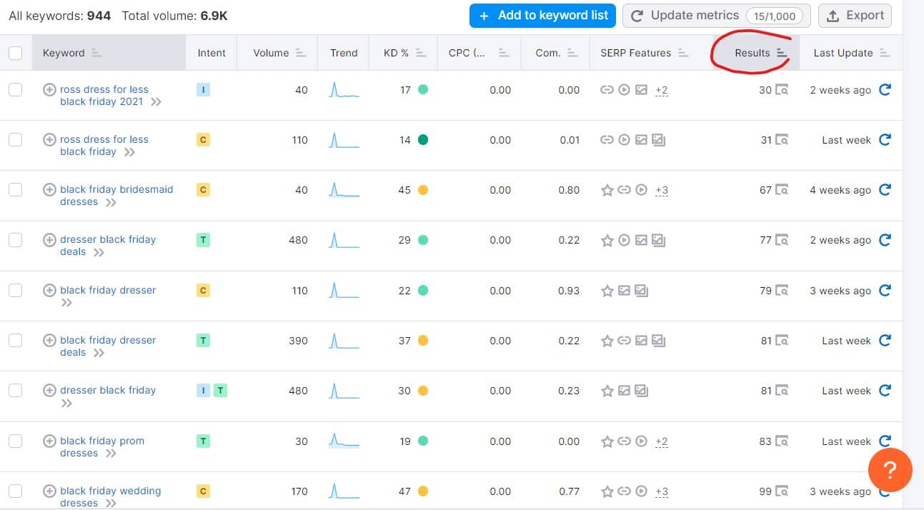 SEMRush keyword research sorted by number of results