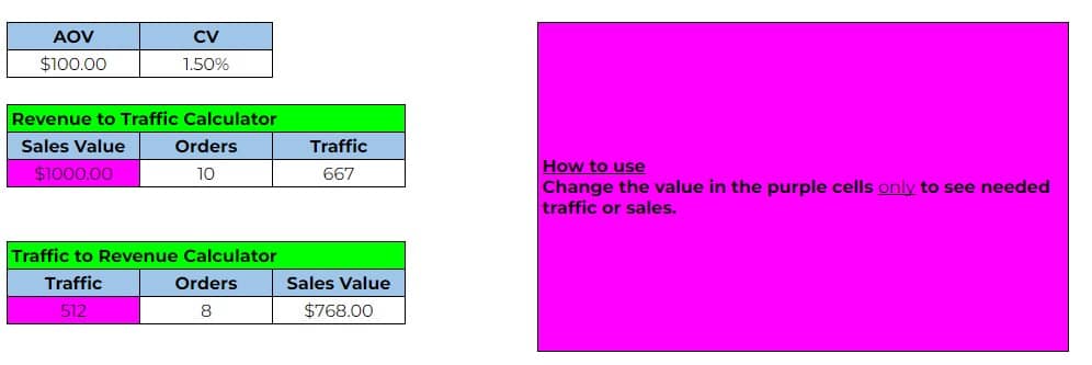 SEO Traffic & Revenue Calculator