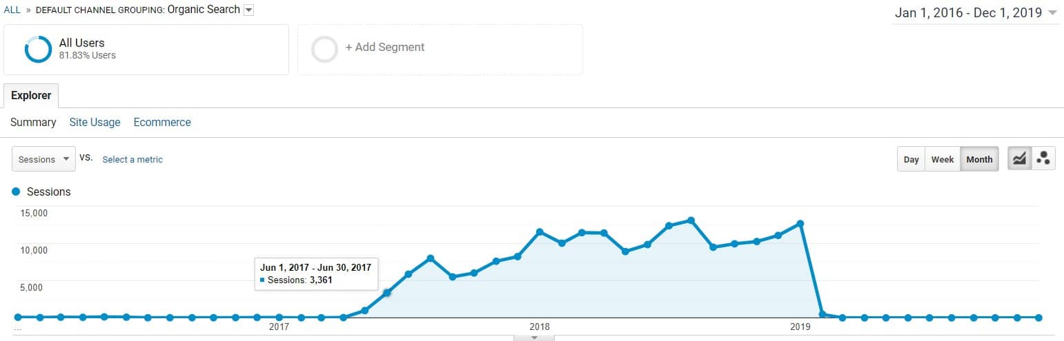 SEO for startups