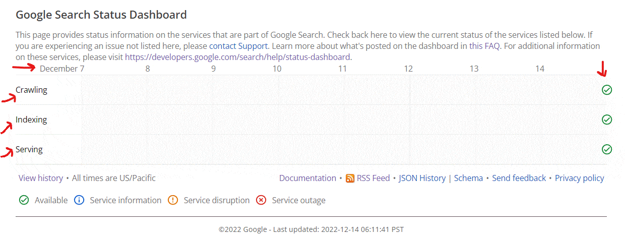 Google status dashboard