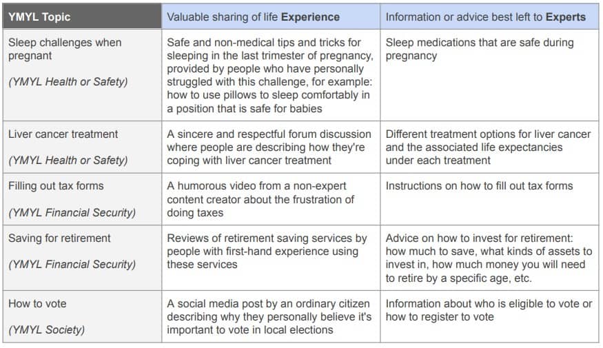 Experience vs Expertise EEAT 