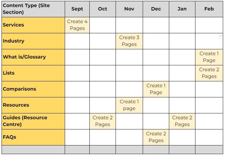 Case Study: SEO for Niche B2B with Zero Search Volume