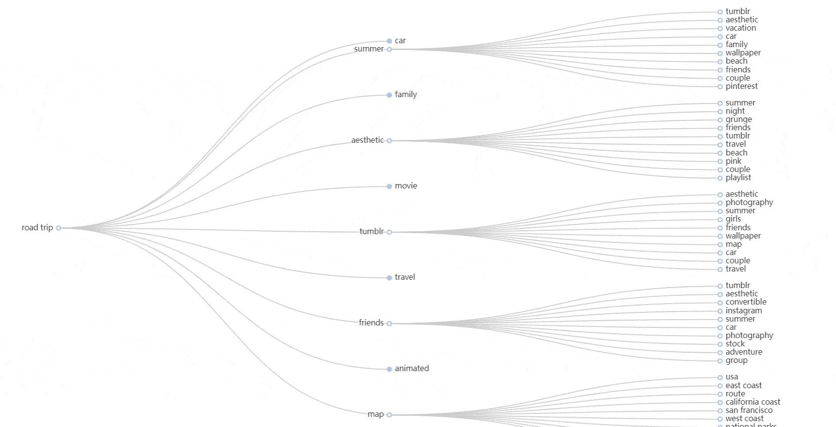 Topical map generated by Topically