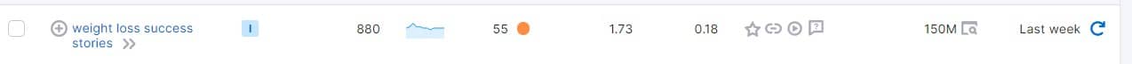 Keyword data from SEMRush for weight lost success stories