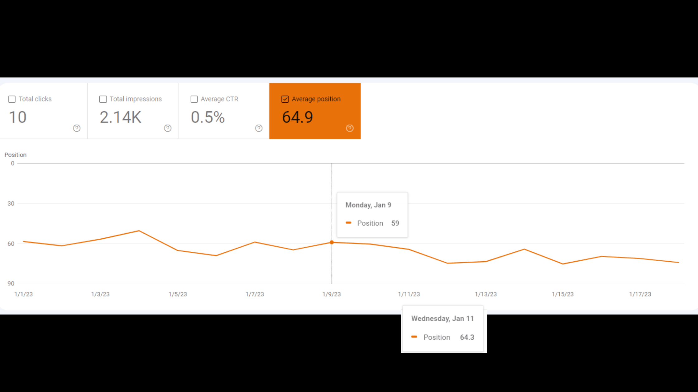 SEO Test: Do Social Signals Matter?