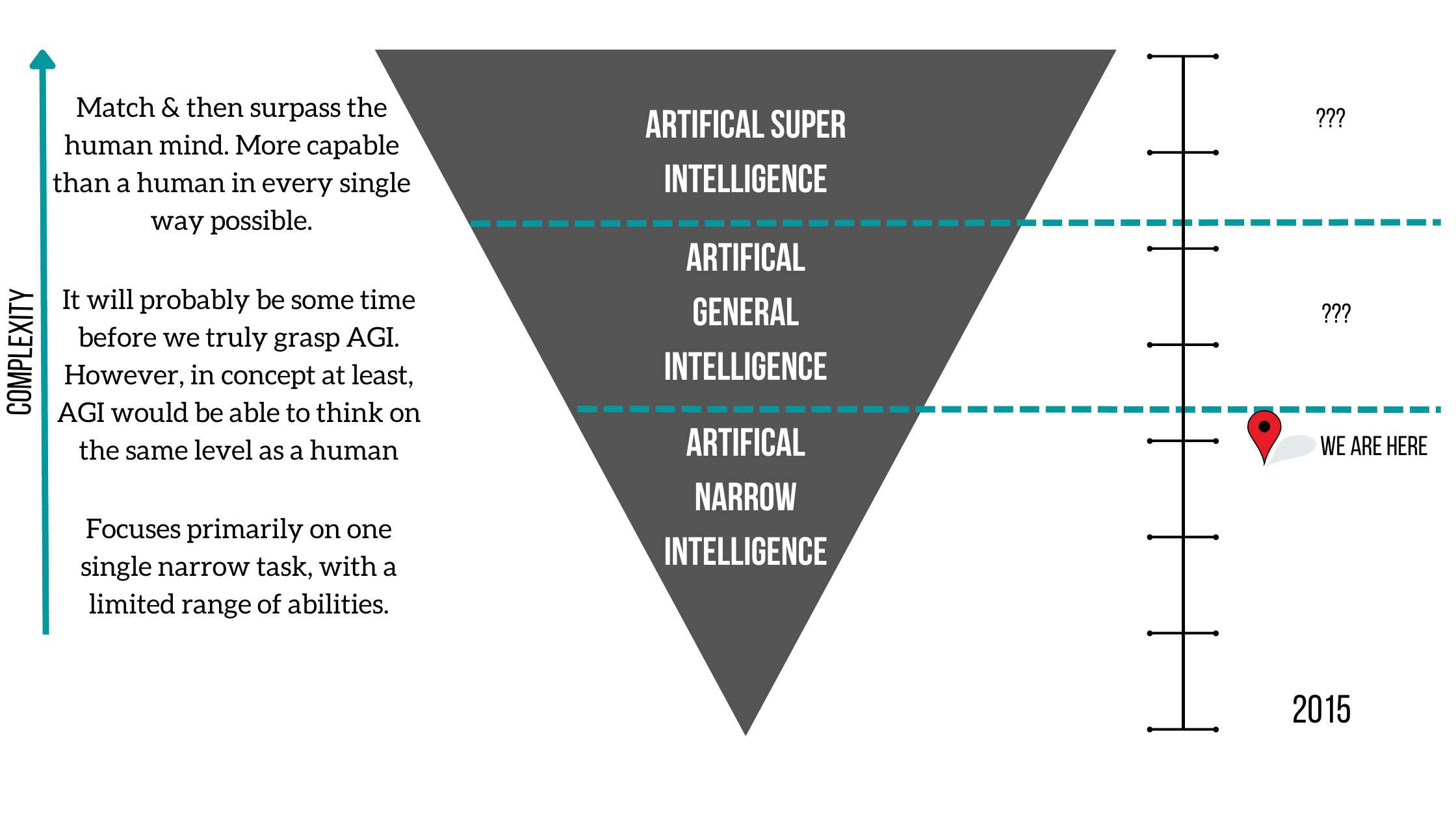 SEO in the Age of AI: Why you're not losing your job anytime soon