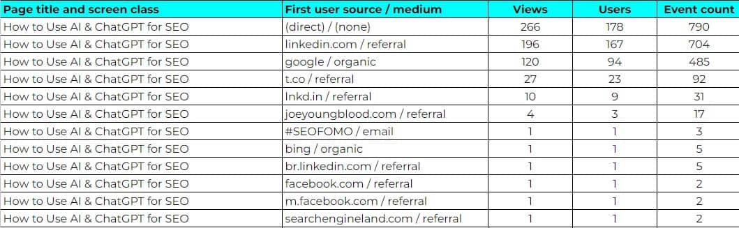 Case Study: SEO for Trending Topics