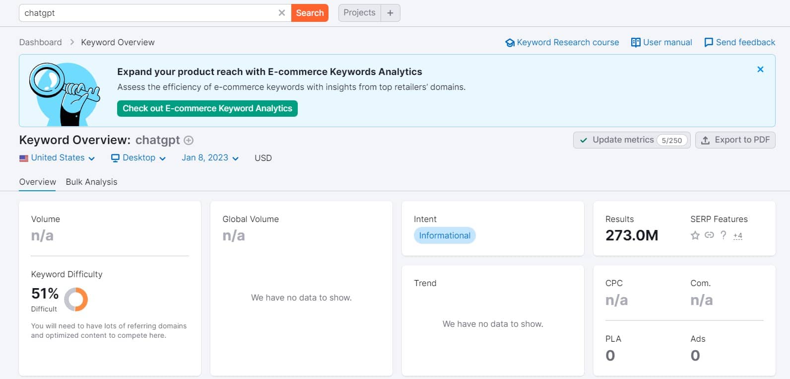 ChatGPT keyword analysis in SEMRush