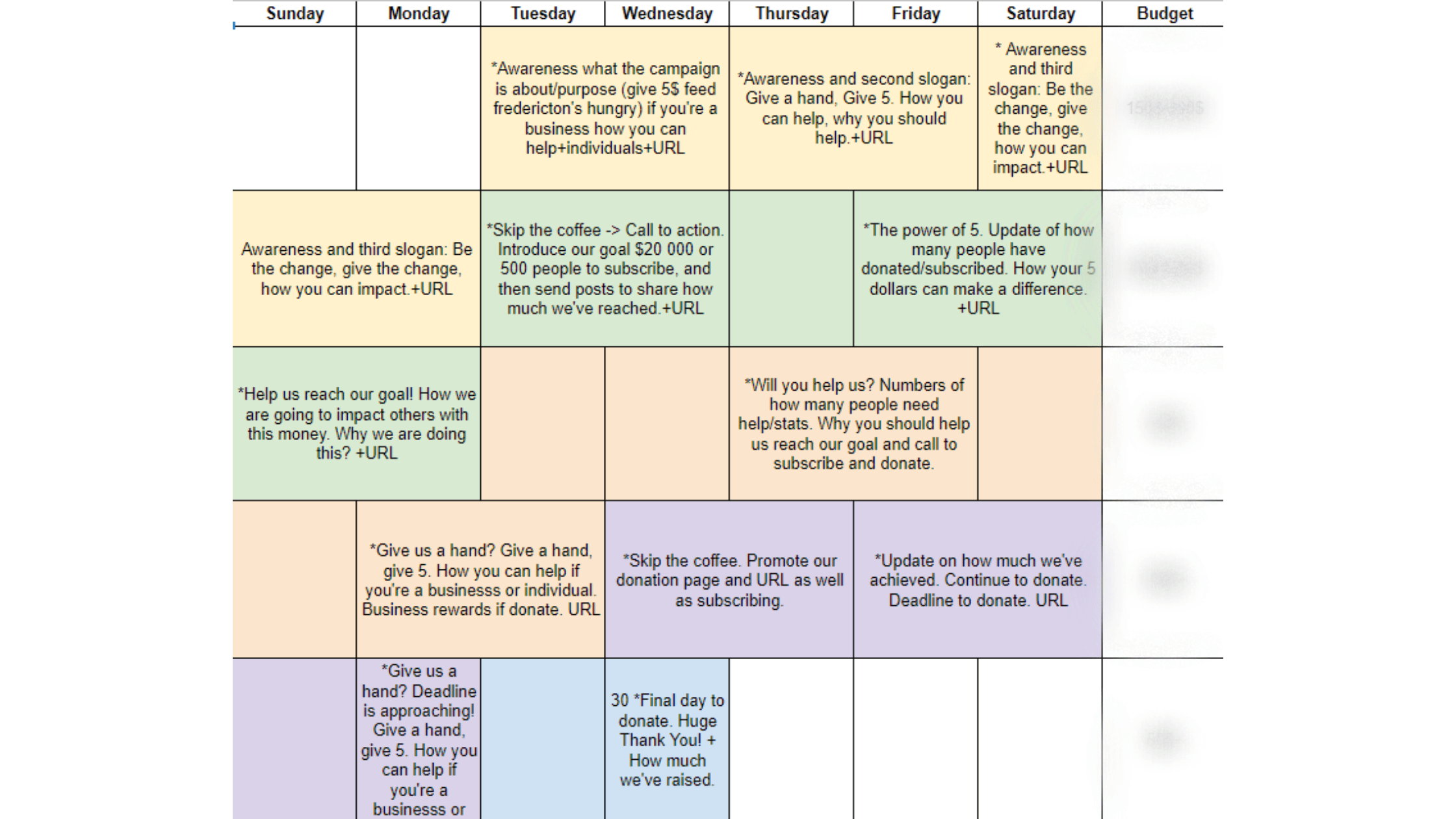 Social Media Plan for Non-Profit