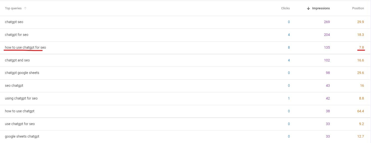 GSC keyword performance data