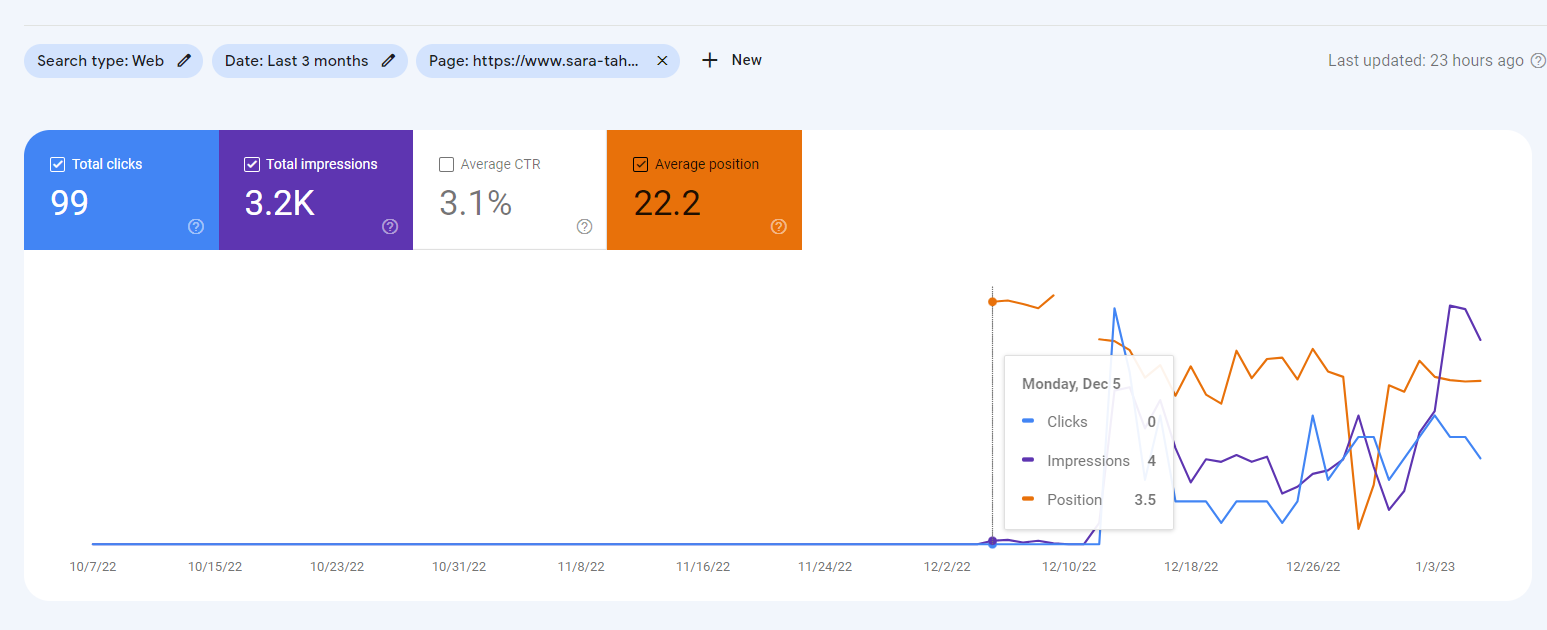 Case Study: SEO for Trending Topics