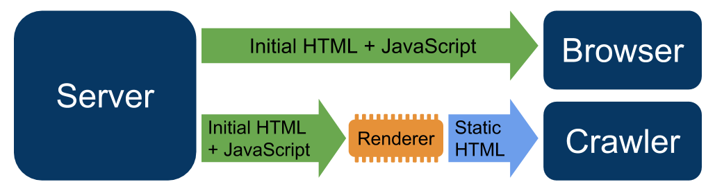 How To Do a JavaScript Audit for SEO