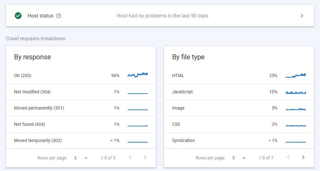 Crawl Stats Report by File Type in GSC