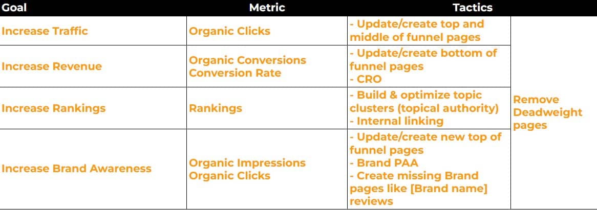 SEO Content Strategy