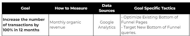 SEO Content Strategy