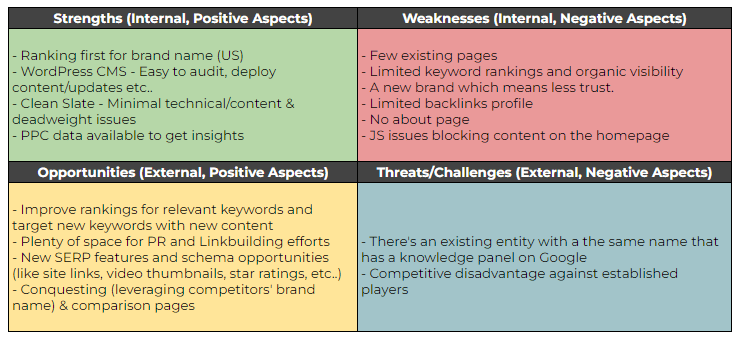 Example of an SEO SWOT Analysis for a website