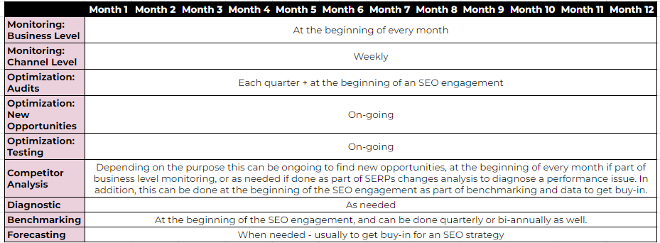 Data Analysis for SEO Plan