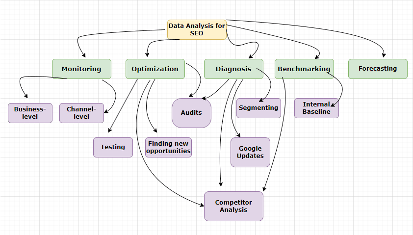 Types of Data Analysis for SEO