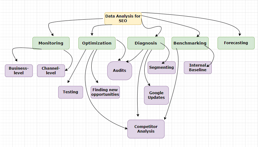 How to Look at Data for SEO