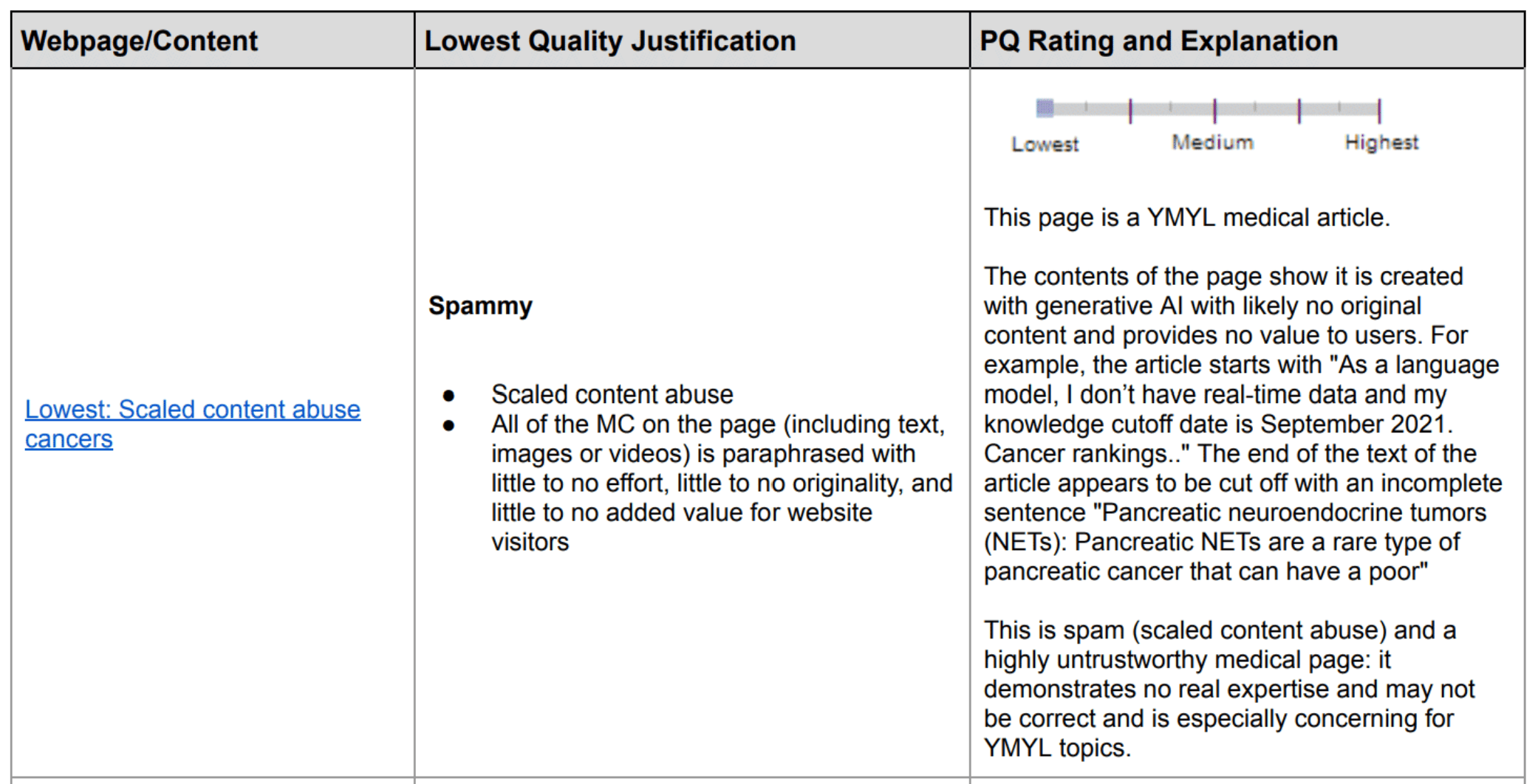 How to Write Good Content Using AI?